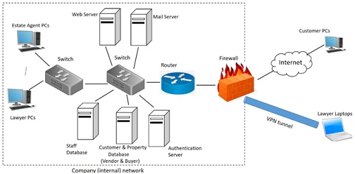 2151_Network architecture.jpg